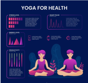 "Illustration showcasing yoga's positive impact on health."
