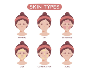 "Graphic: Vital Steps in Essential Skincare for Radiant Skin"